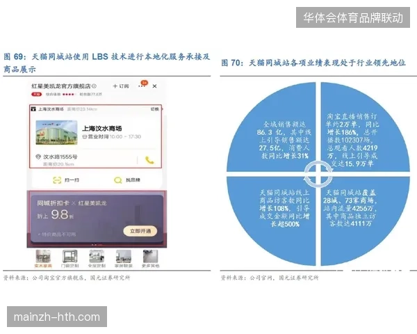 2027年起赛事城市内容运营将作为核心驱动力撬动线下招商转化杠杆